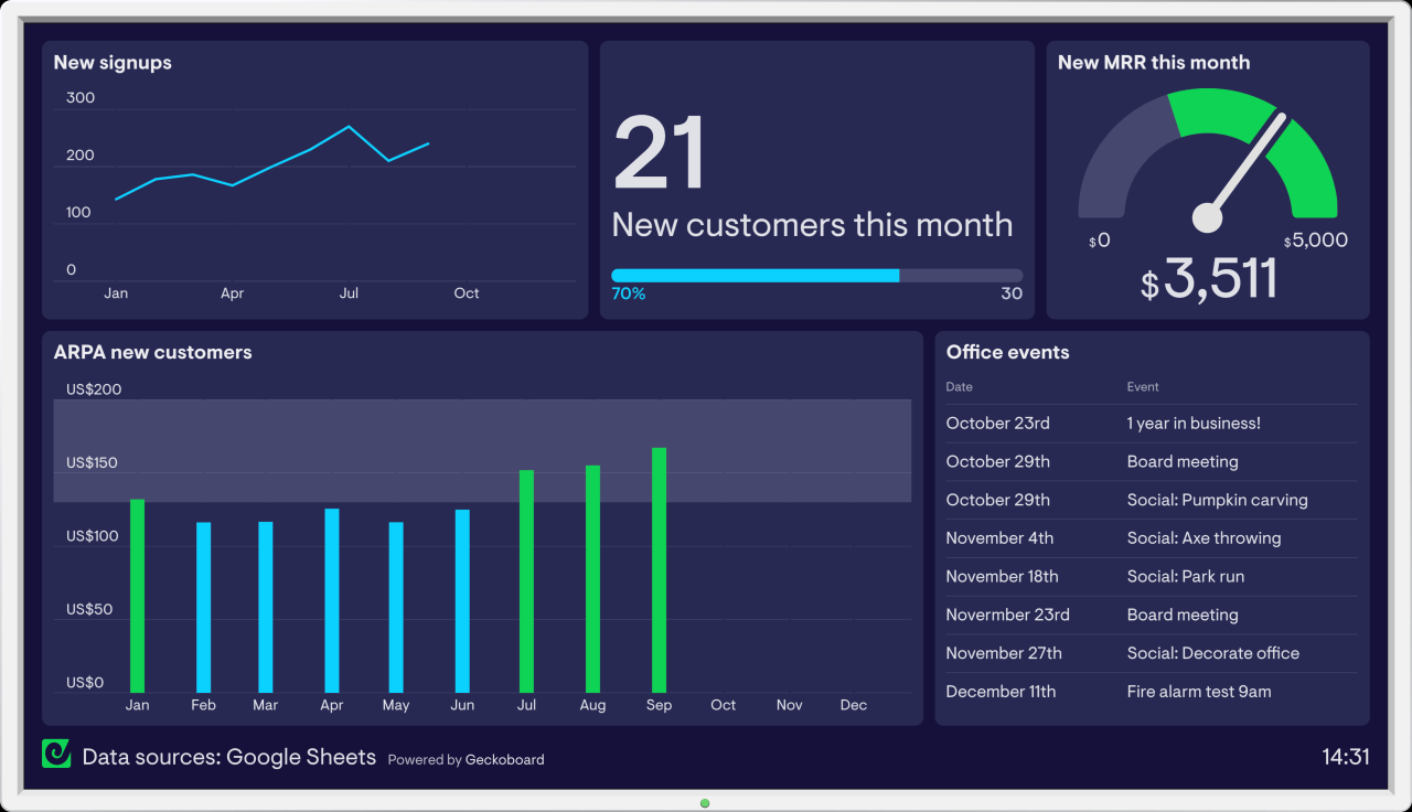 Cara Membuat Dashboard di Google Sheet